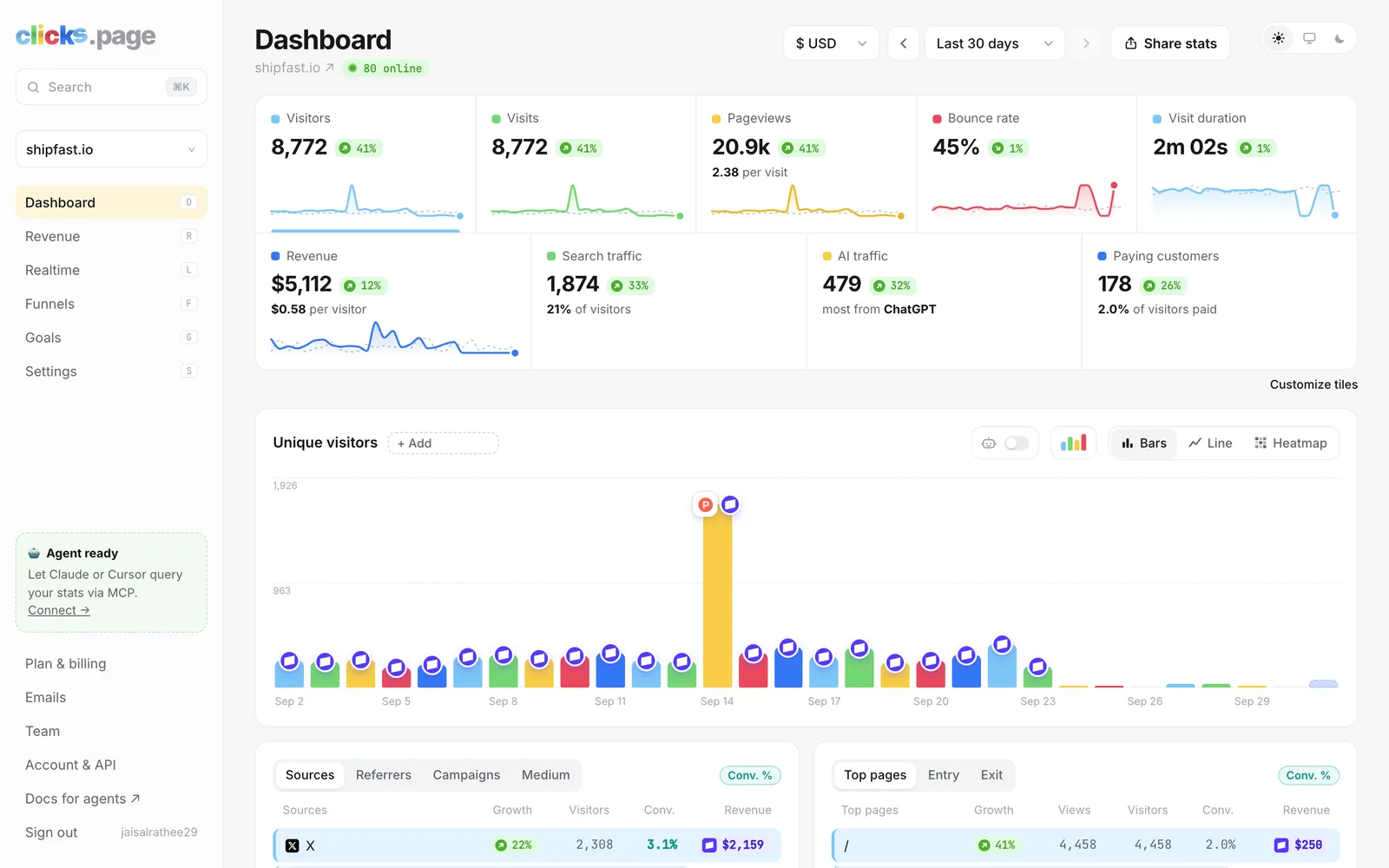 The clicks.page dashboard: visitors, revenue and traffic sources for one website