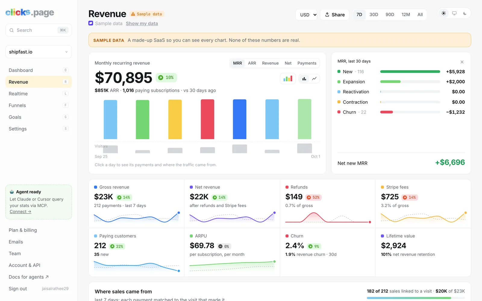 Revenue by source in clicks.page